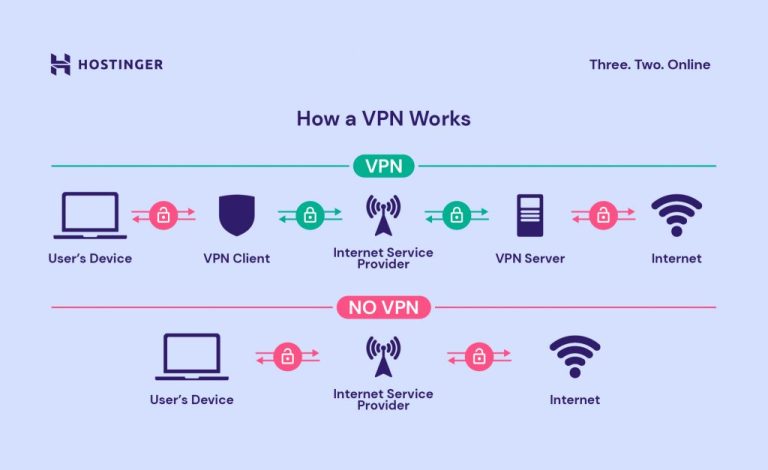 使用 VPN 保护您的数据